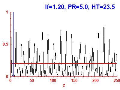 Survival probability